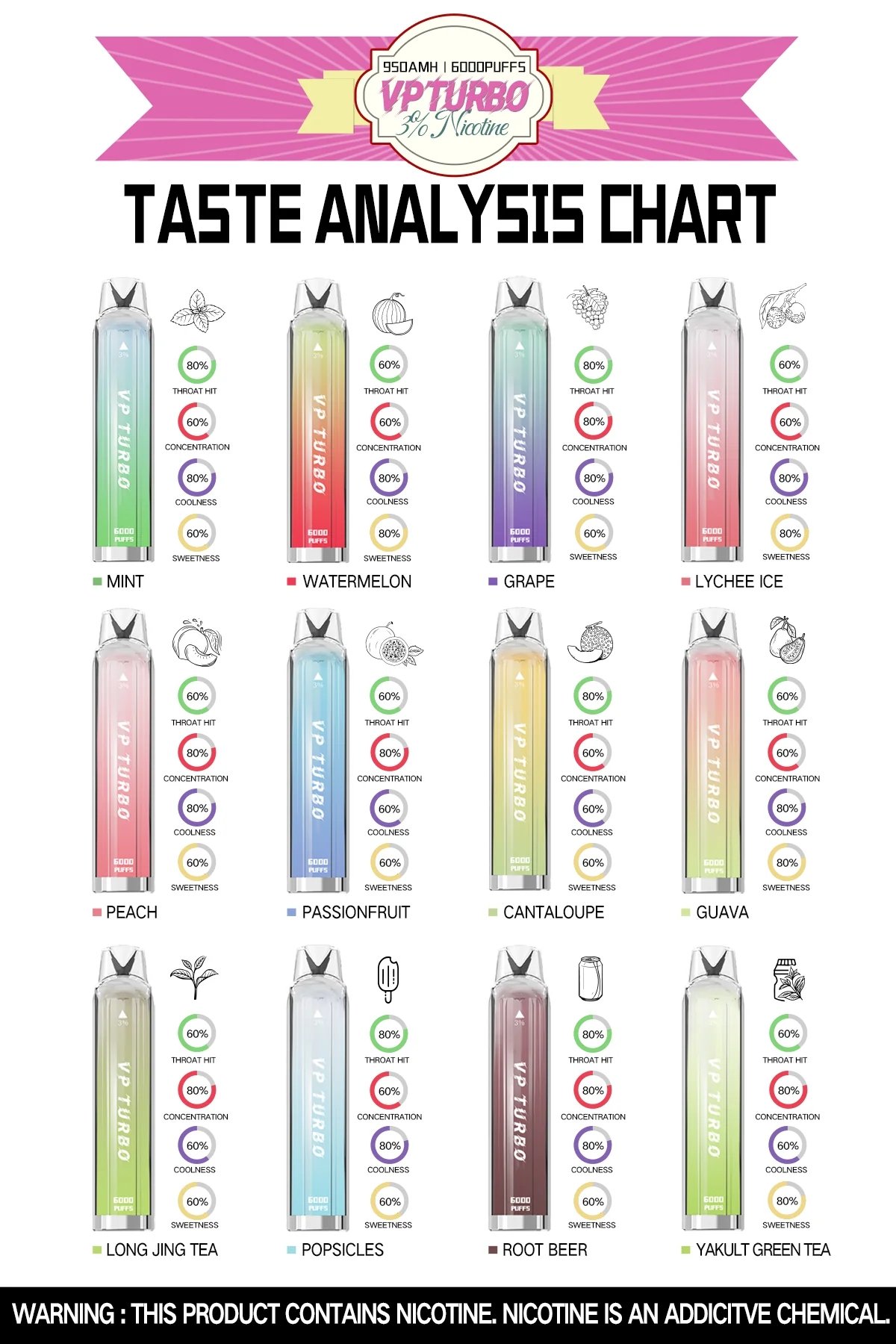 VP TURBO 幻彩抛棄式 發光超吸睛 6000 口更耐抽 950mAh 爆發力十足大煙霧 10ml 巨量儲油與 Mesh 霧化解析 台灣現貨:圖片 4